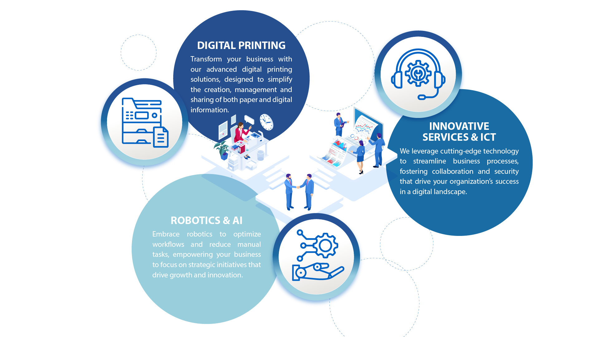 Drive Digital Transformation with Integrated Service ONE